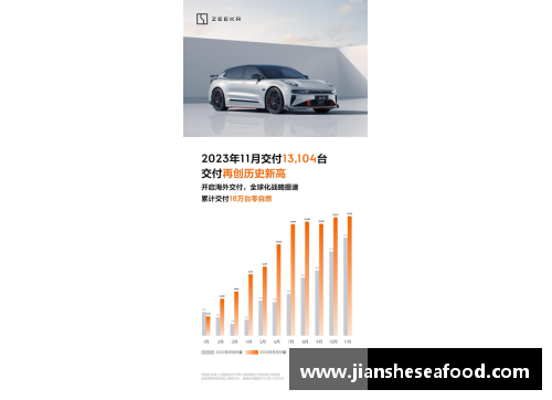 一分彩1.2053万台！极氪公布9月交付量，季度交付再创新高 - 副本