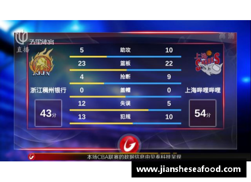 一分彩老鹰再胜魔术，继续保持不败战绩 - 副本