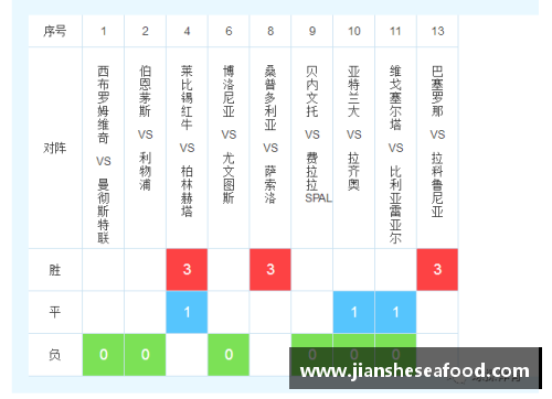 一分彩球队中心：优化球员职责分配策略 - 副本