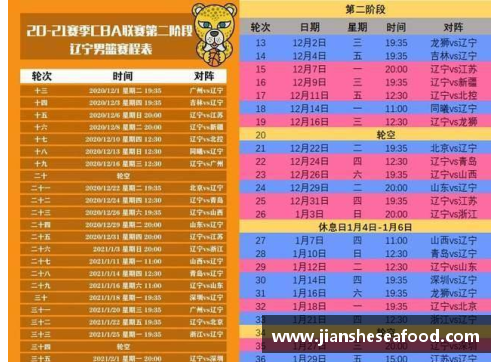 一分彩CBA2021赛季赛程第二阶段将于11月20日启动，辽宁抢占榜首实力强劲