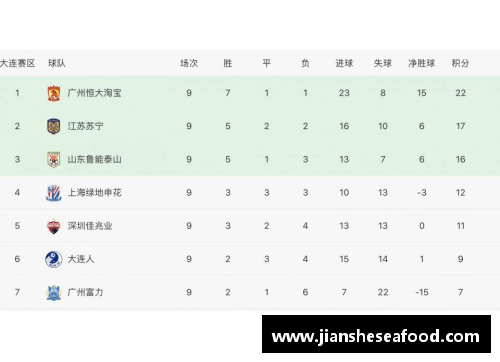一分彩恒大主场惊险逼平，排名暂居中超积分榜第四位